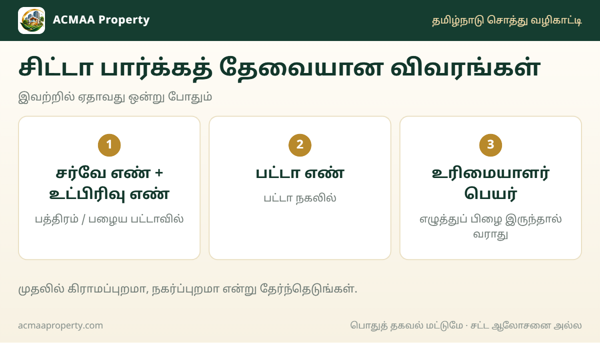 கணினி சிட்டா பார்க்கத் தேவையான விவரங்கள் – சர்வே எண், பட்டா எண், பெயர்
