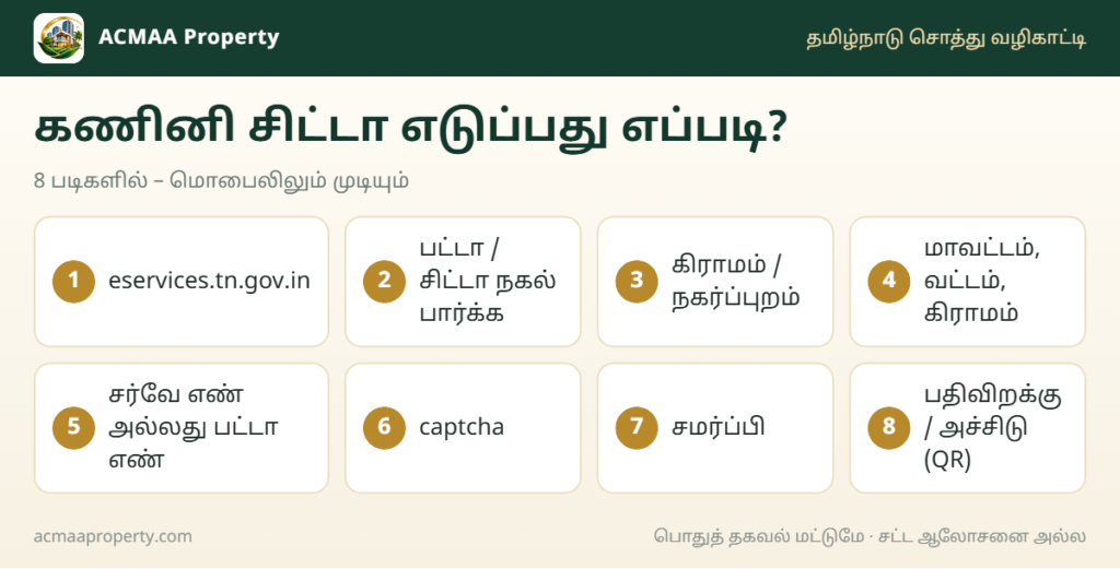 கணினி சிட்டா எடுப்பது எப்படி? 8 எளிய படிகள்