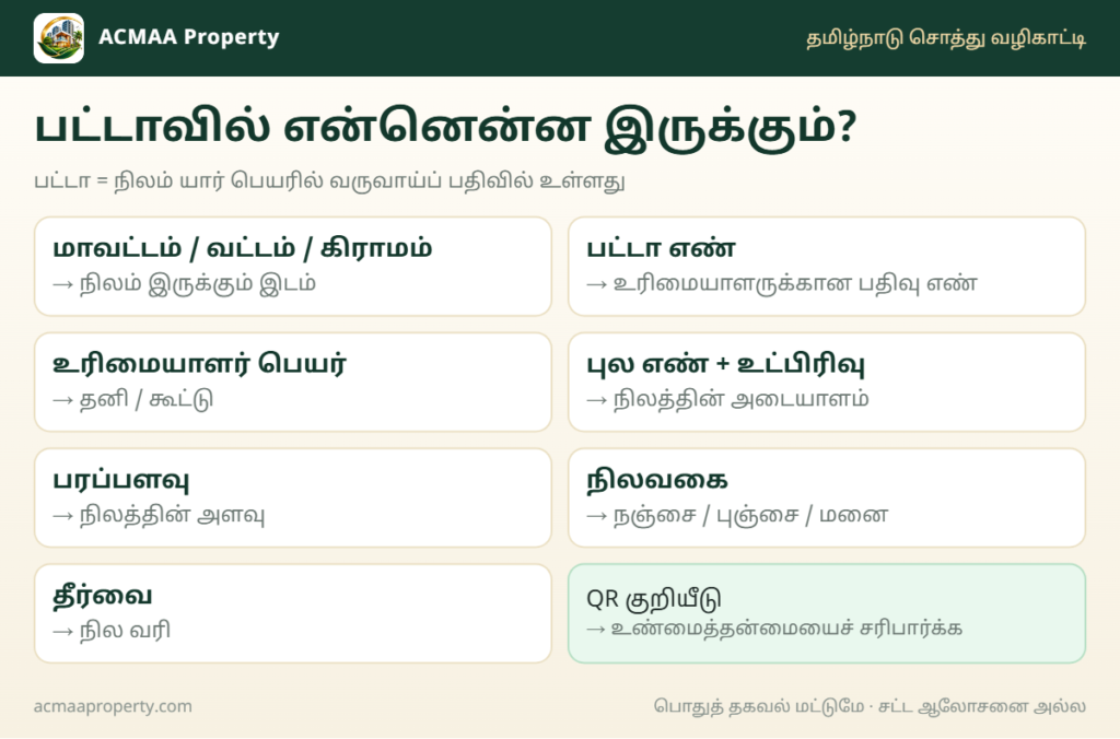 பட்டா என்றால் என்ன? ஆன்லைனில் பார்க்கும் 7 படிகள்