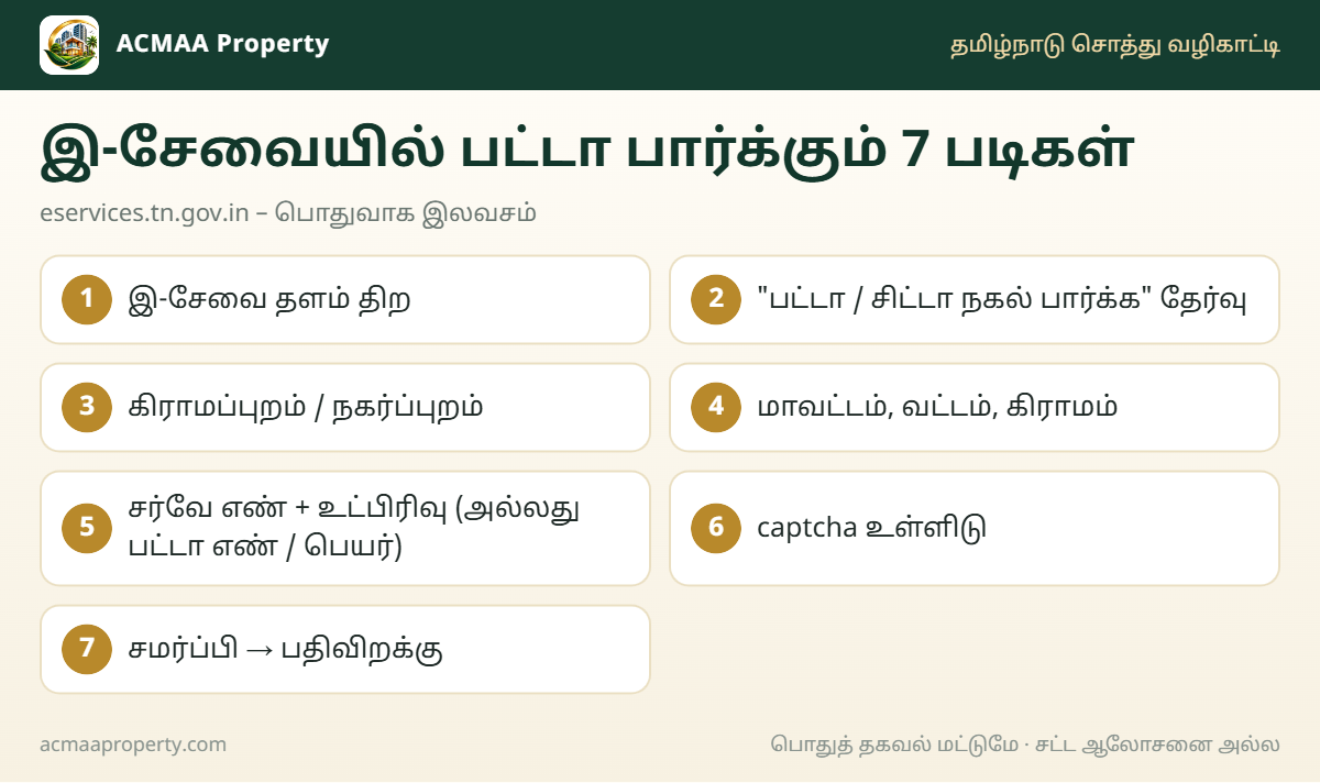 இ-சேவையில் பட்டா பார்க்கும் 7 படிகள் – தமிழ்நாடு